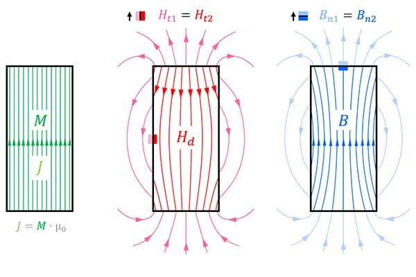 2. H and B relationship.webp