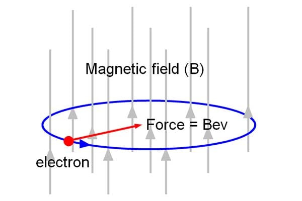 3. negative magneic field strength.webp