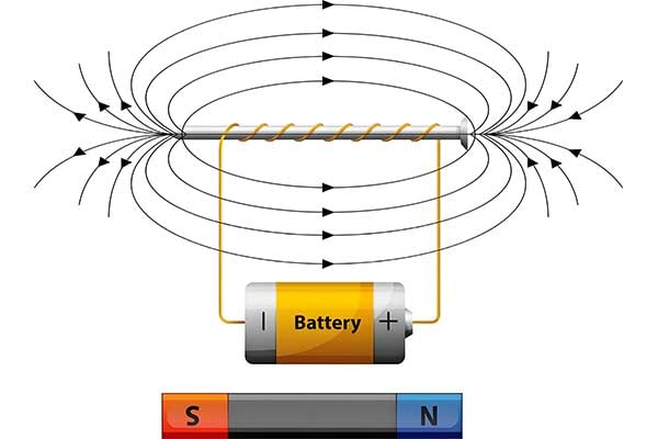 5. conductive magnet field strength-min.jpg
